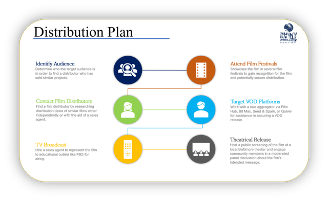 Distribution Plan Thumbnail