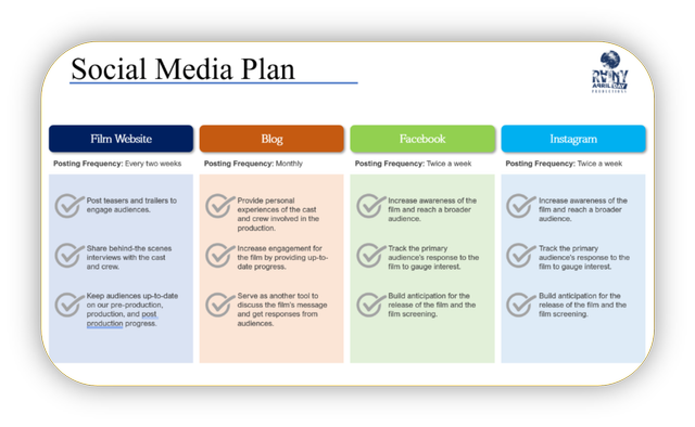 Social Media Plan Thumbnail